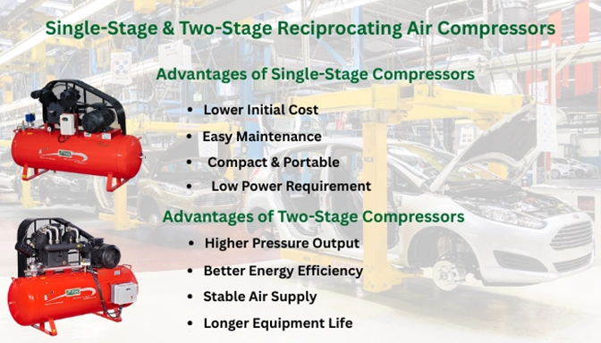 Single two stage reciprocating air compressor designed for high pressure performance and industrial use