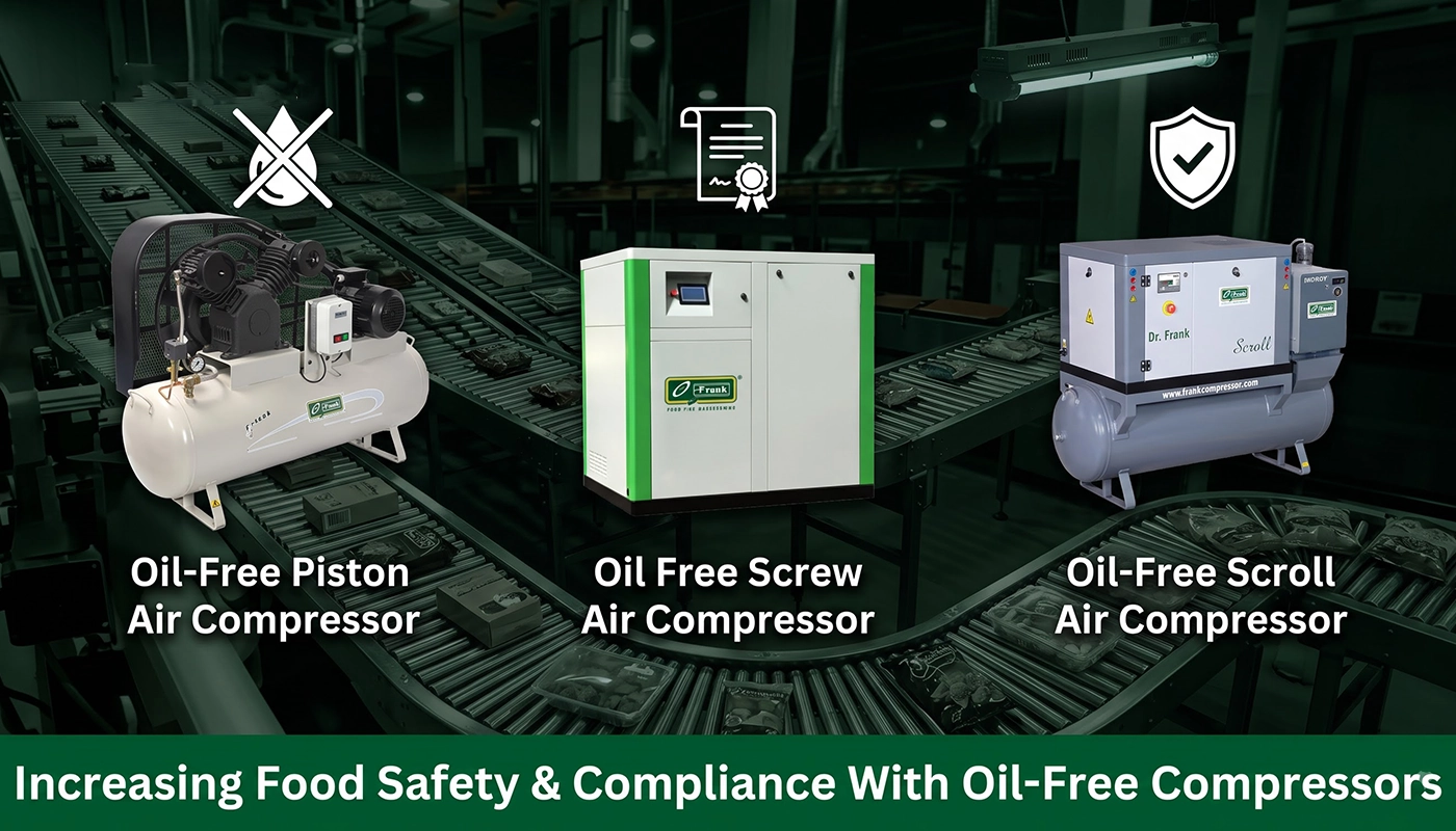 Improve food safety and compliance with oil-free piston, scroll, and screw air compressors.