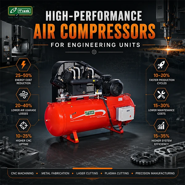 Frank Compressors delivers stable energy efficient compressed air systems for CNC fabrication welding and precision engineering plants in India